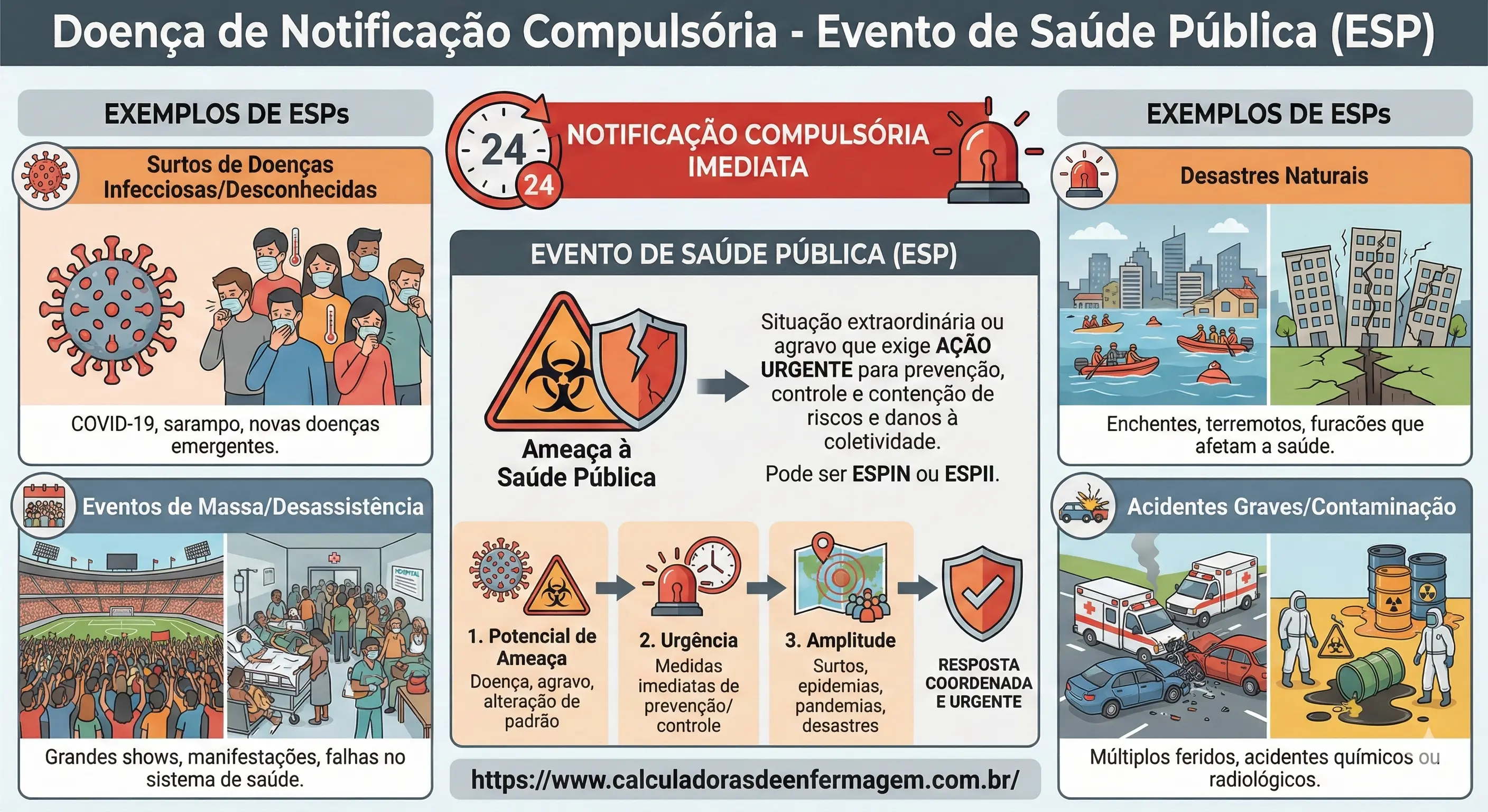 11   EVENTO DE SAÚDE PUBLICA   DOENÇA DE NOTIFICAÇÃO COMPULSÓRIA IMEDIATA